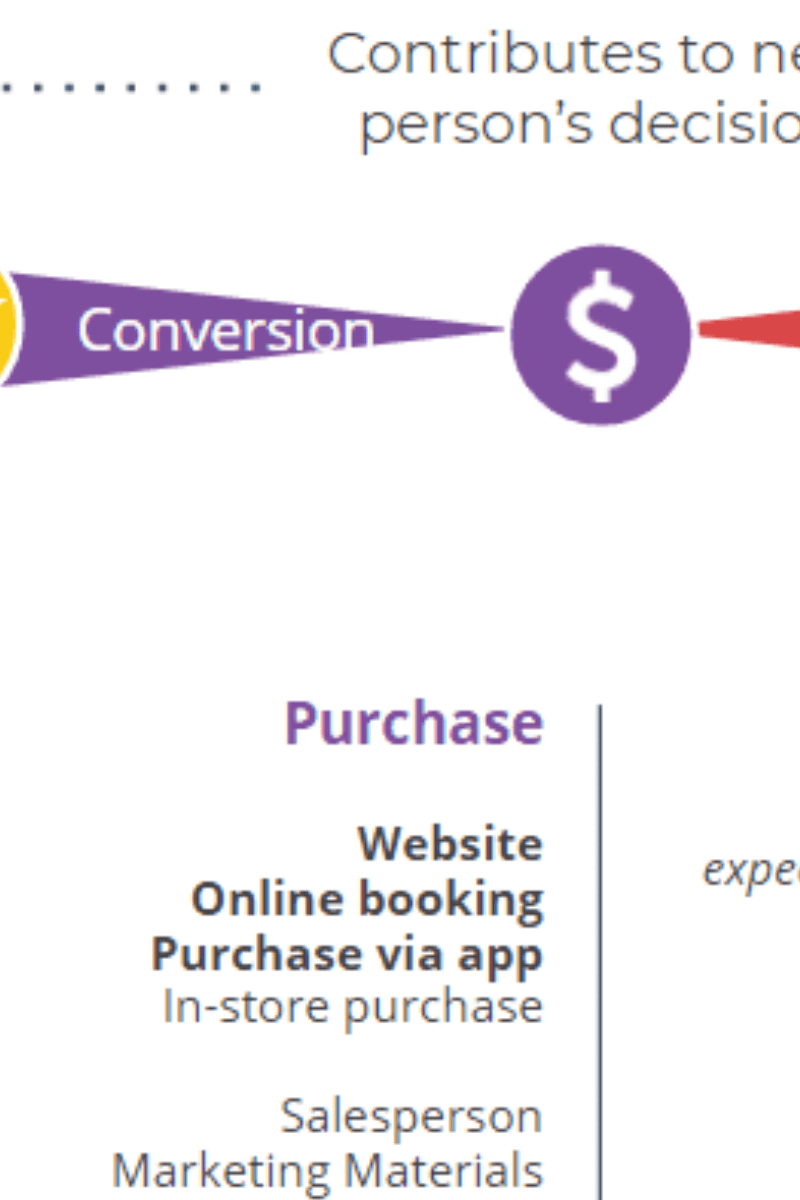 Conversion Conversion image