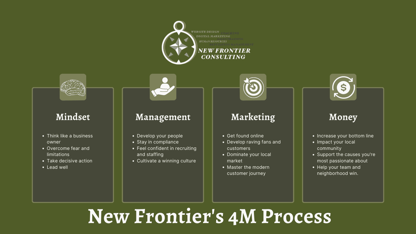 New Frontier's 4M Process (250 × 140 px) (Blog Website) New Frontier's 4 M Business Consulting Model